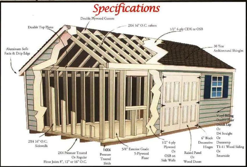 Shed Specifications Maryland Pennsylvania